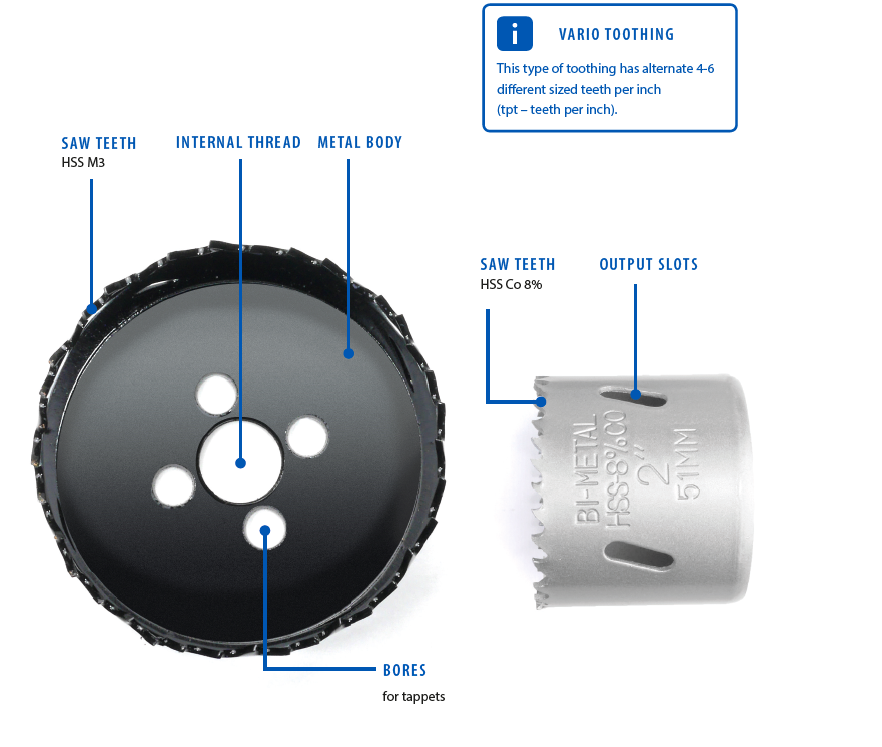 Bi-metal Hole Saws