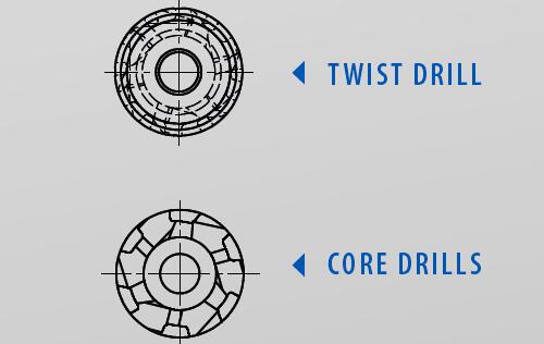 HSS and HSS Co Annular Cutter