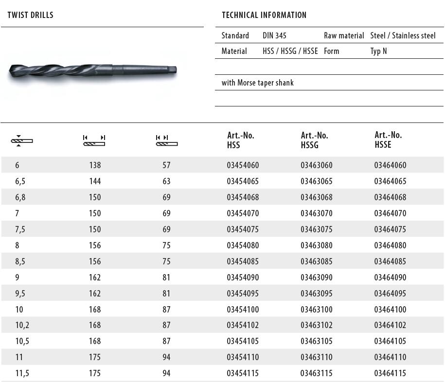 HSS Steam Oxide 118° Taper Shank Drill Jobber DIN 345