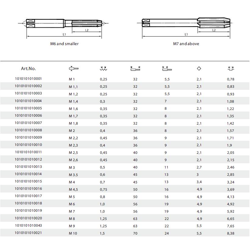 Hand Tap Set, 3pcs HSS, M7-M30 BSW UNC