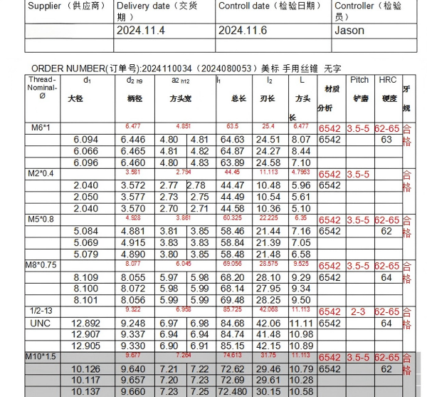 GSR Threaded Tool Quality Control Procedure