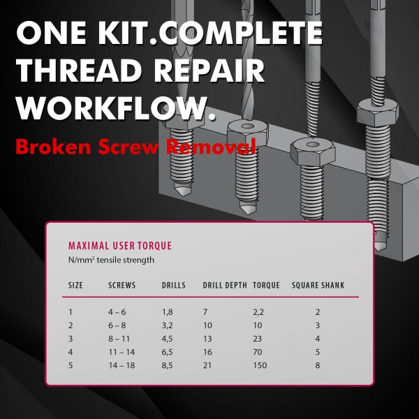 A Complete Solution for Damaged Threads