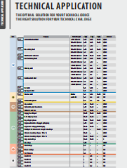 Technical Application