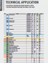 Technical Application